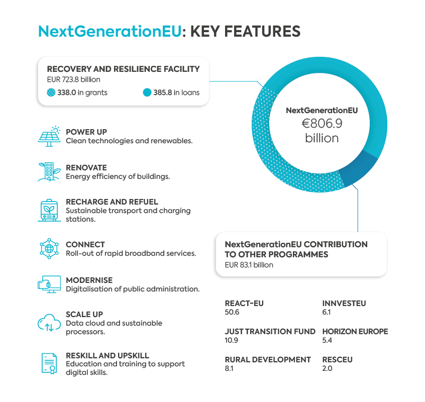 next-generation-key-features