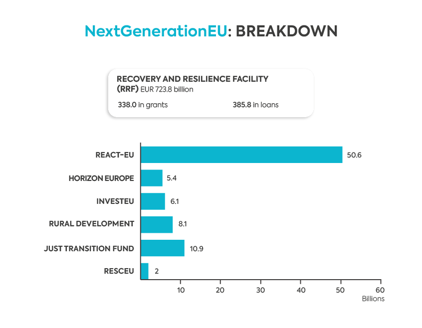 next-generation-breakdown