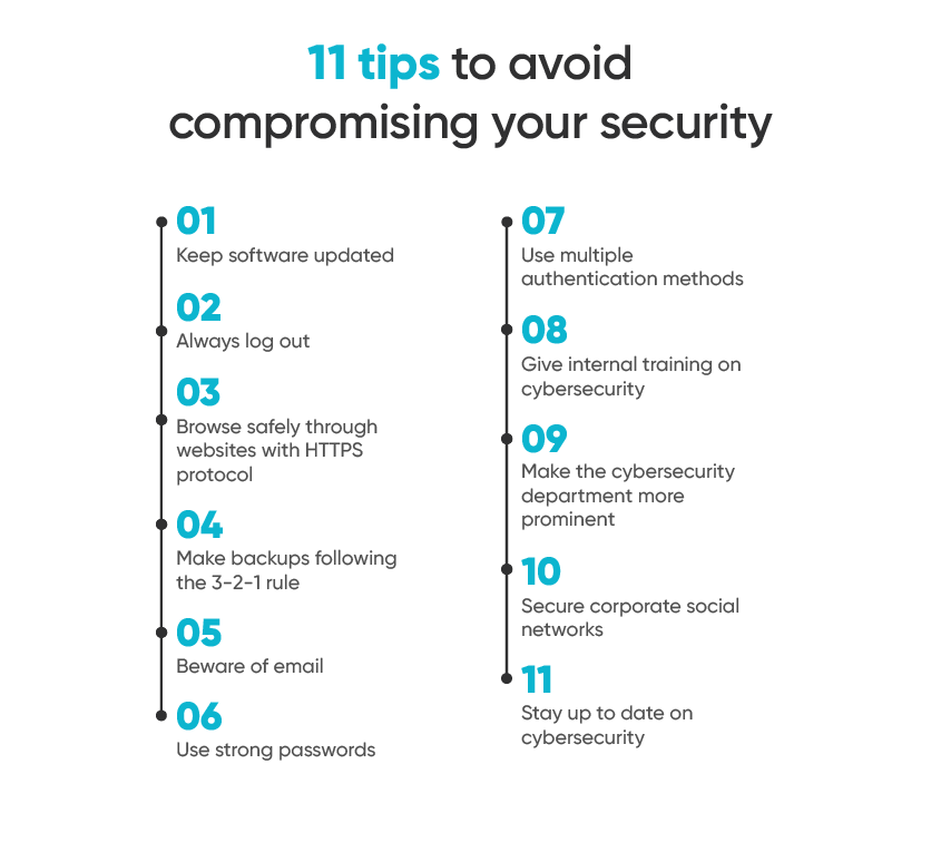  cybersecurity-tips-and-best-practices-for-business