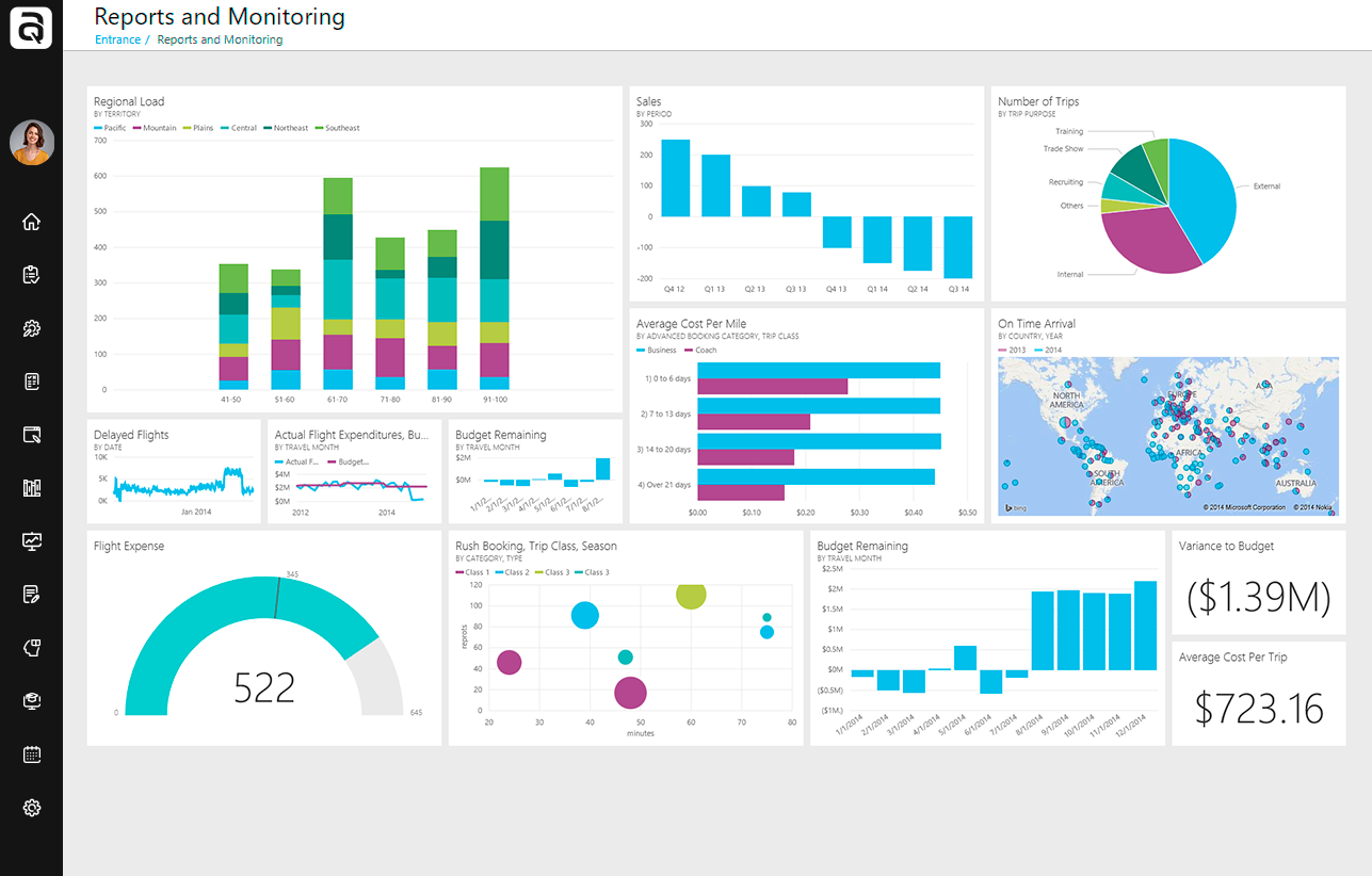 Power BI is Microsoft business intelligence software for creating reports. - AuraQuantic