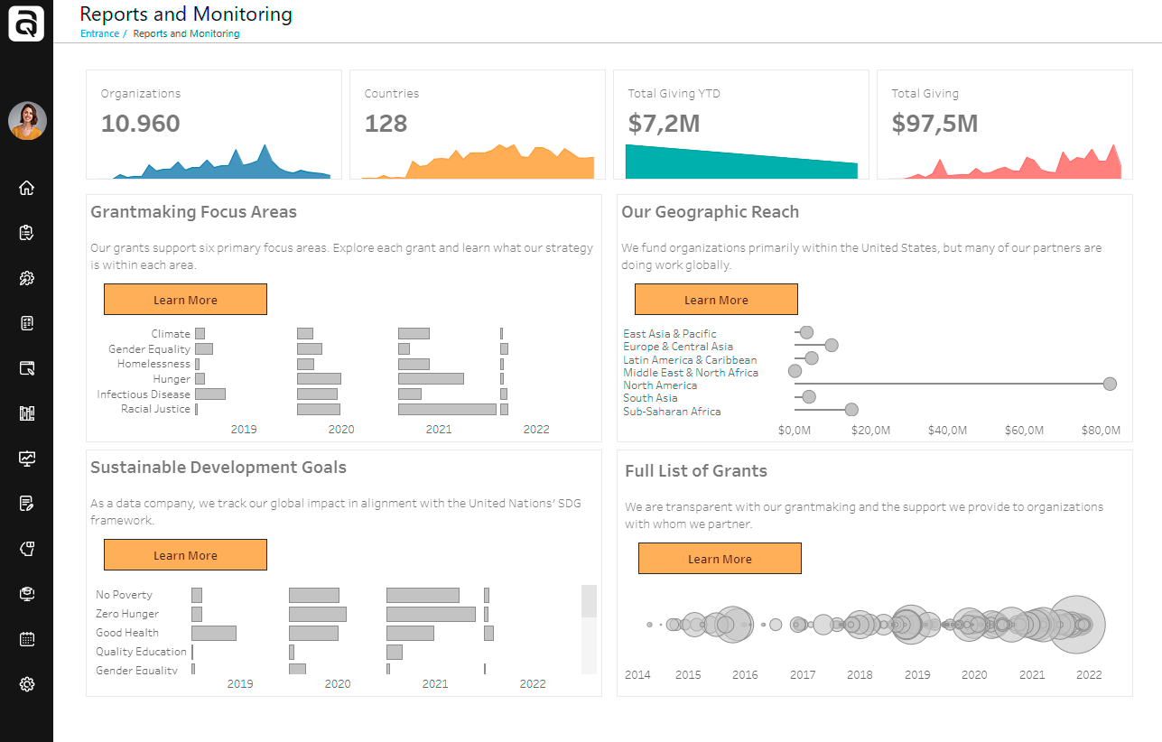Other BI reporting tools compatible with SQL are Tableau, Qlik, Power BI, Outlier, etc. - AuraQuantic