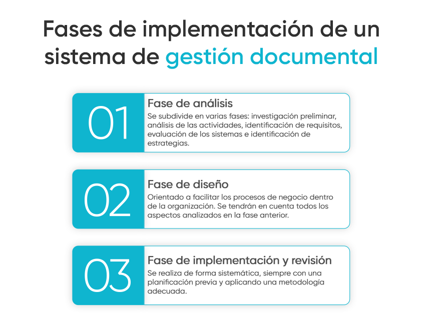fases-implementación-sistema-gestión-documental
