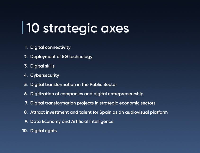 digital-spain-2025-strategic-axes