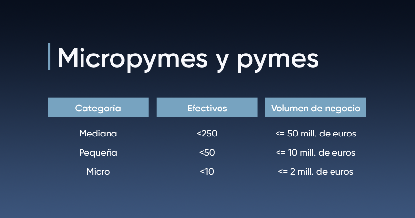 clasificación-pymes-micropymes