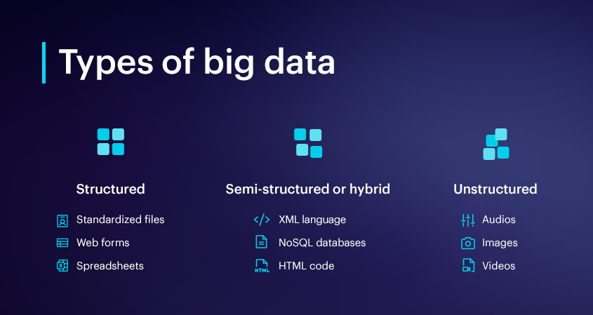 types-of-big-data