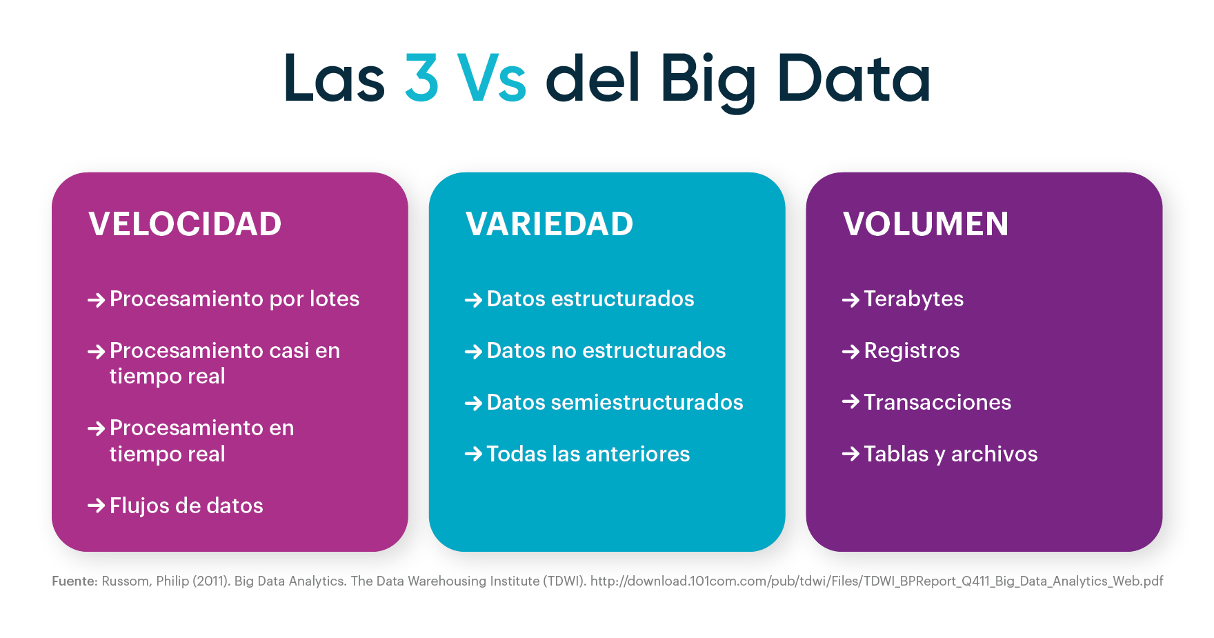 3-vs-big-data