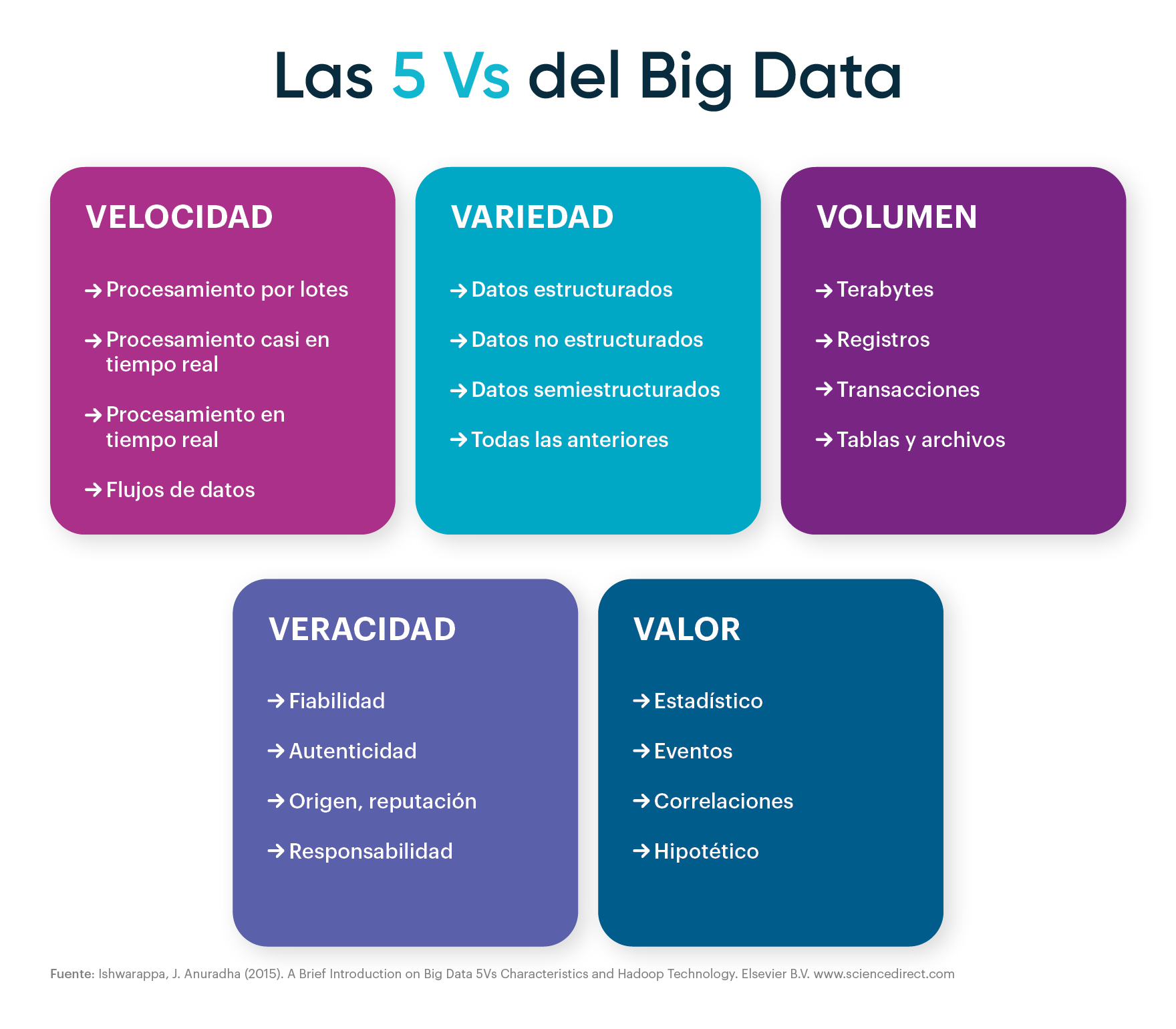 5-vs-big-data