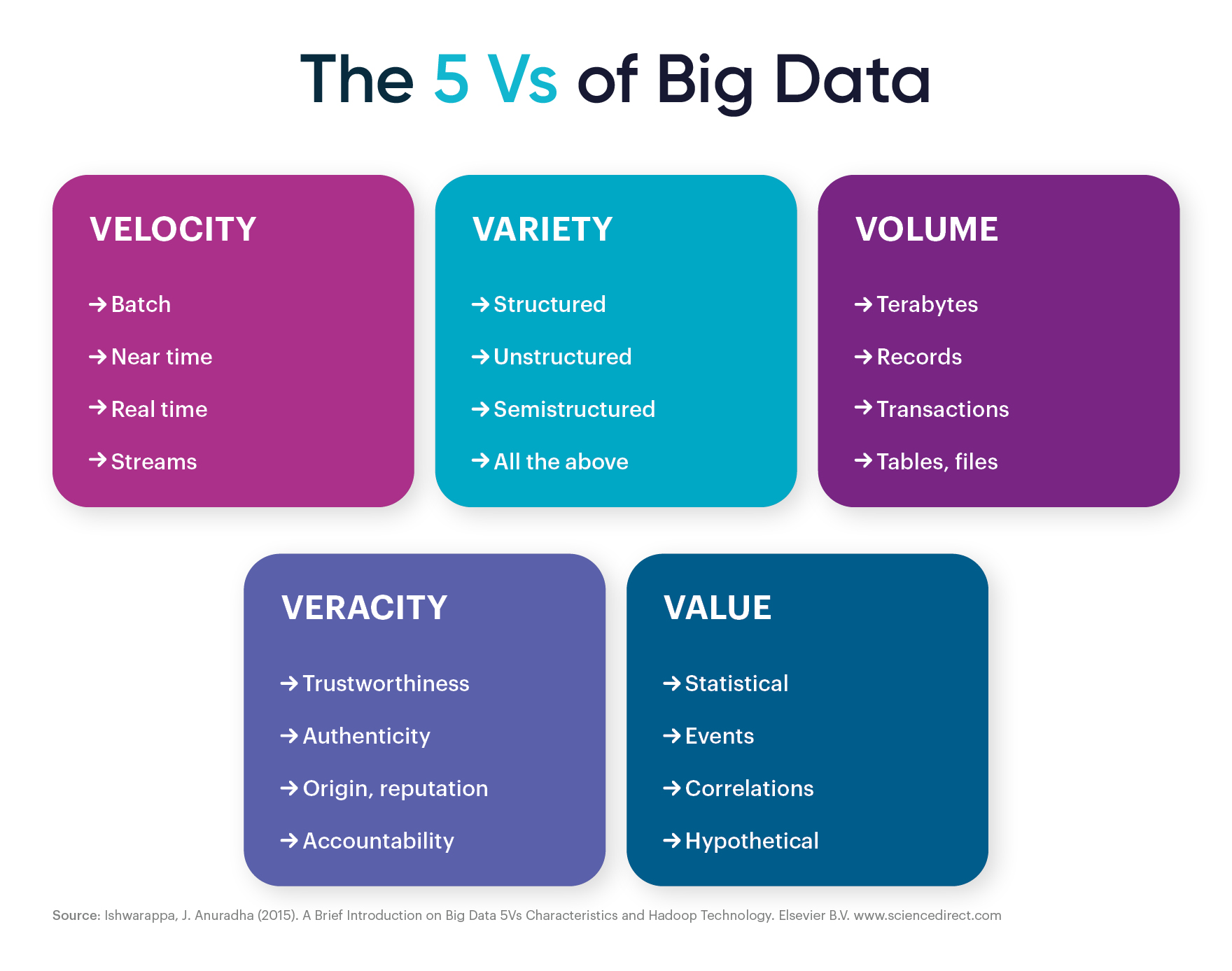 5-vs-big-data