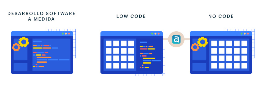 desarrollo-aplicaciones-low-code-no-code