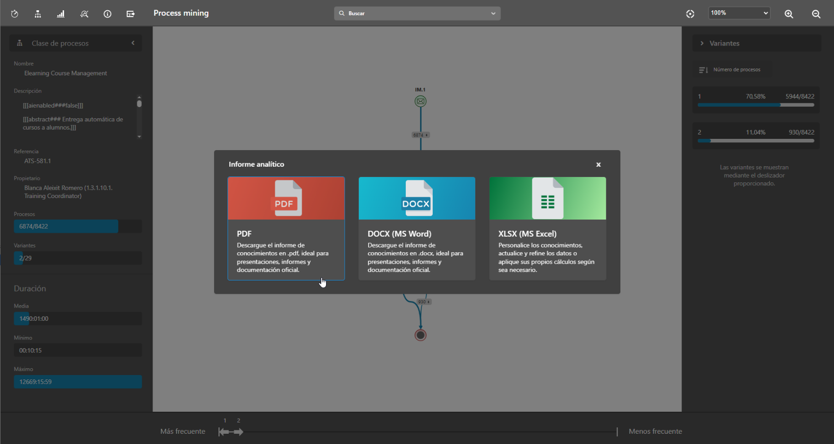 Process Mining para la mejora continua de procesos | AuraQuantic