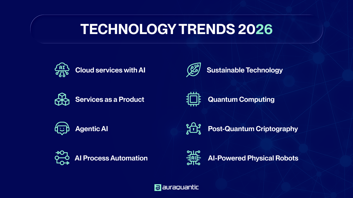 technology-trends-list