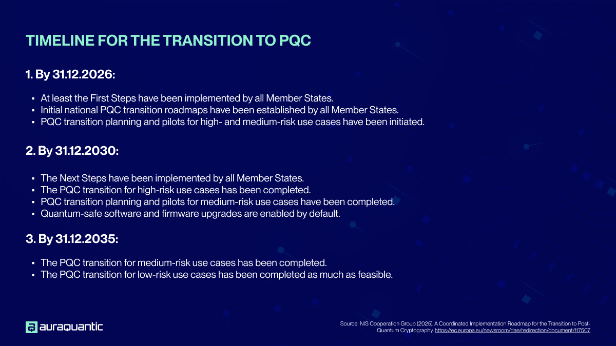 timeline-transition-pqc