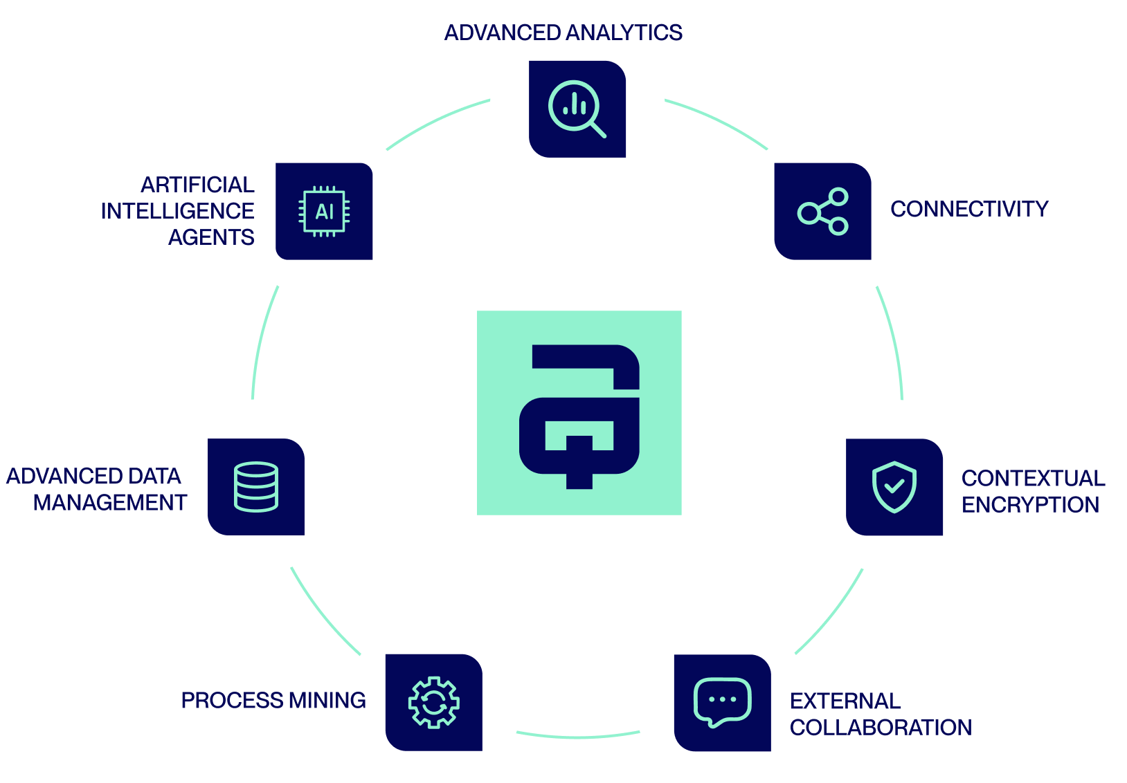 Pricing | AuraQuantic
